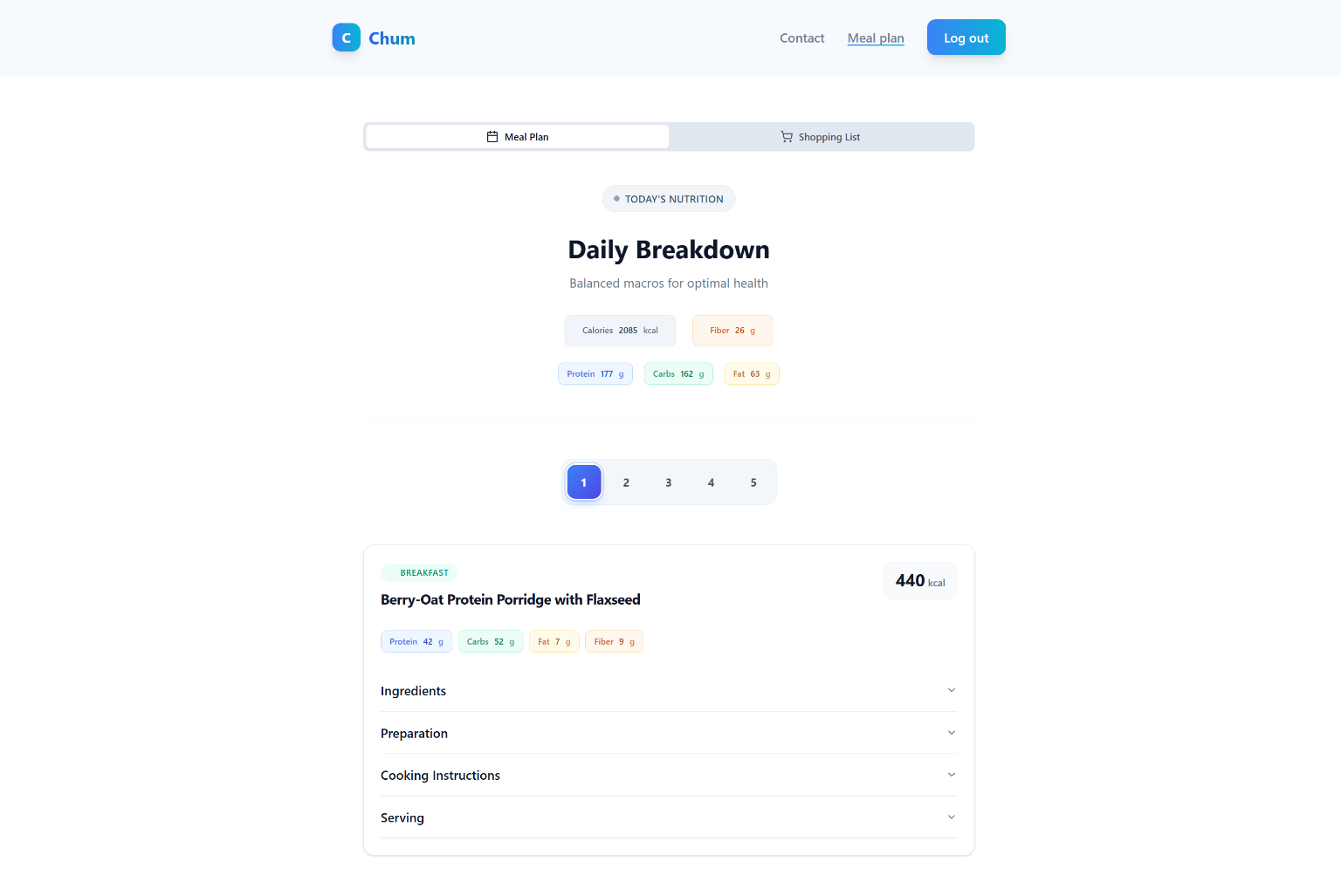 daily macros dashboard