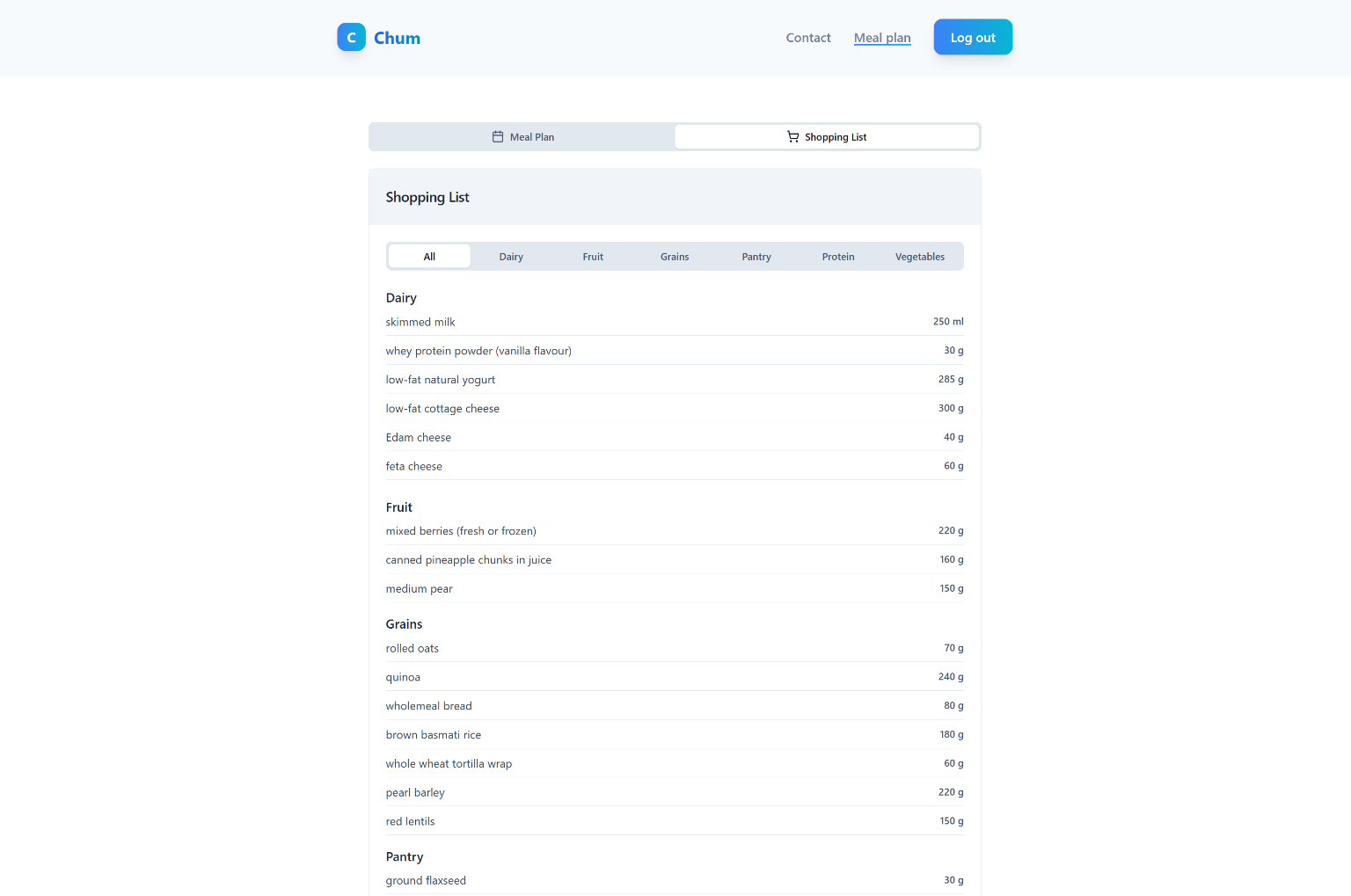 shopping list overview